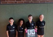 Erfolgreiches Wochenende für den Nachwuchs