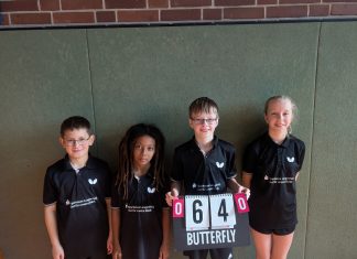 Erfolgreiches Wochenende für den Nachwuchs