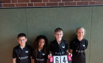 Erfolgreiches Wochenende für den Nachwuchs