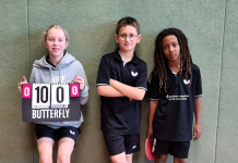 U13 sichert sich den Meistertitel in der 1.Bezirksliga